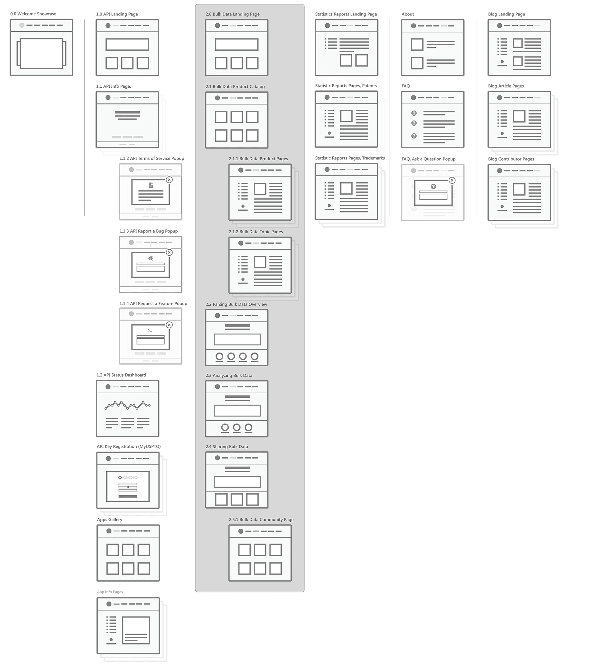 Site map of the Open Data Portal