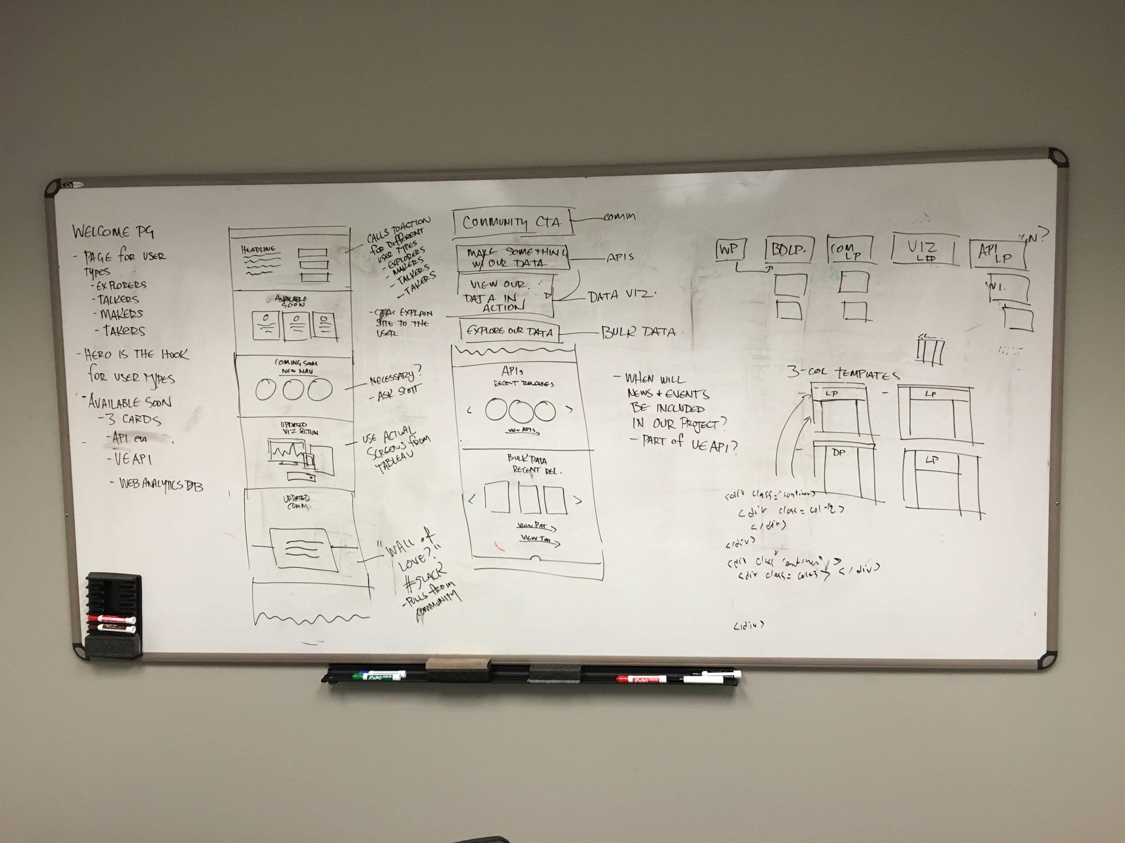 Whiteboard sketch from a home page JAD session